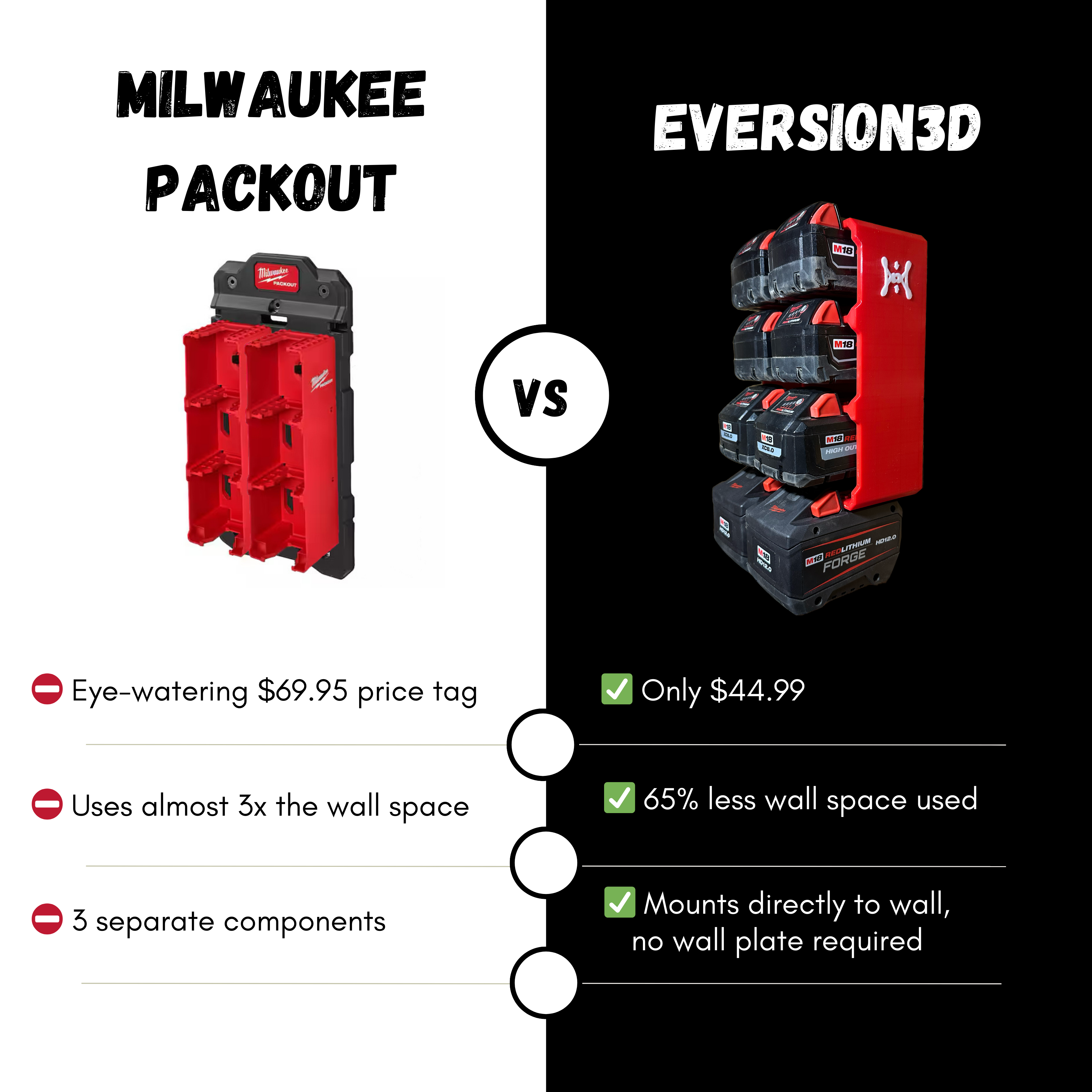 Milwaukee M18 Compatible 8-Bay Battery Rack Wall Mount